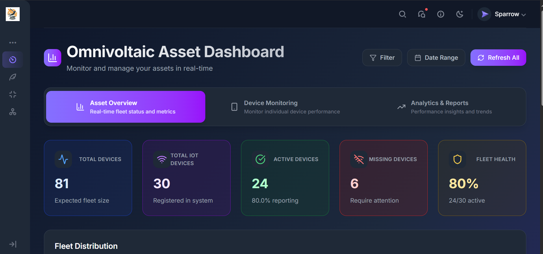 Asset Overview
